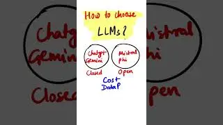 Deciding on LLMs: Open or Closed Source? #llms