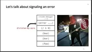 Control Flow in Common Lisp - Online Lisp Meeting #11, 26.11.2020