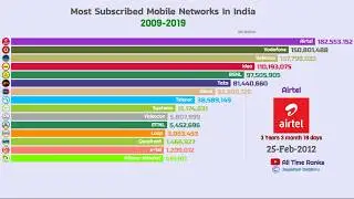 Most Subscribed Mobile Networks In India (2009 -2019).