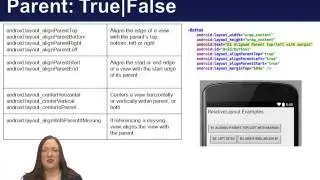 Building Android™ Apps That Work: Building a Simple User Interface