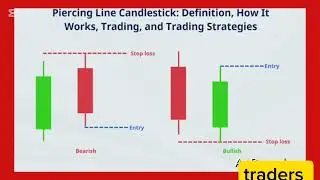 what is piercing line candle and how it moves in market?Urdu/Hindi