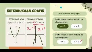 Grafik Fungsi Kuadrat 1
