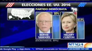Preocupaci&oacute;n en partidos republicano y dem&oacute;crata por victoria de candidatos denominados 'Outsiders'