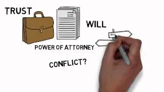 Estate Planning | Trust Planning | Trust | Will | Power of Attorney | Cain Advisory Group