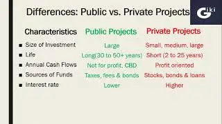 10 BenefitCost Analysis and Public Sector Economics Part 1 Chapter 9 Engineering Economics