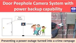 a Mini EZ DIY Door Peephole Camera system with power backup capability for power outage prevention