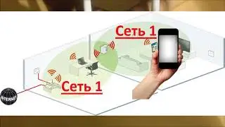 Как настроить Wi-Fi репитер. TOTOLink EX200: распаковка, обзор, настройка