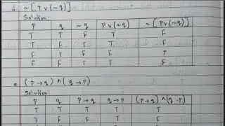 Class 11 logic, set and real numbers all exercise