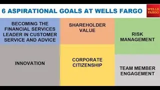 6 Aspirational Goals at Wells Fargo via Tim Sloan