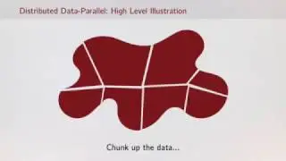 Data-Parallel to Distributed Data-Parallel