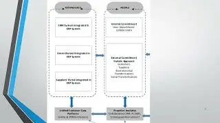 An Enriched Framework for CRM Success Factors Outlining Data Analytics Capabilities&rsquo;Dimension Part 2