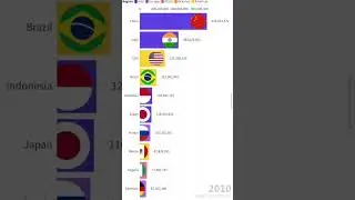 histogram race 2008-2015
