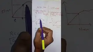 Working stress method Vs Limit state method