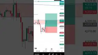 CPI NEWS Release Live trade on gold #forexttading #nifty
