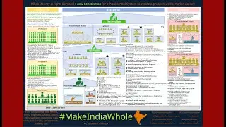#MakeIndiaWhole - Call for a new Constitution for and Reunification of India