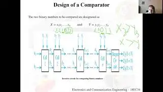 DIGITAL SYSTEM DESIGN (18EC34) -  Module 5 Session 4