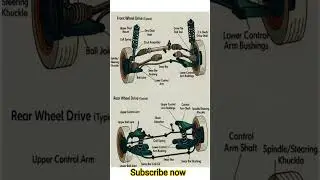 Front Wheel Drive vs Rear Wheel Drive Suspension System | Car Suspension Parts Explained