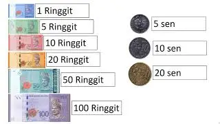 Malaysian Money - Interactive Educational video for kids (Ringgit Malaysia) #BankNegaraMalaysia