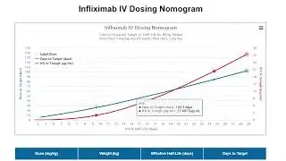 T3 Walkthrough: Infliximab IV Dosing for an 80 kg Patient
