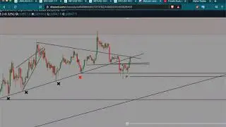 Bitcoin hits our first SHORT target of $10250 | Why Altcoins showing weakness is bad for BTC