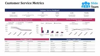 Customer Service Metrics Dashboard Ppt Gallery Grid