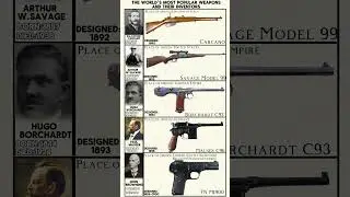 most popular legendary weapons and their inventors-Carcano,Mauser C96,FN M1900 #shorts