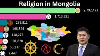 Most popular religion in Mongolia 1900-2100