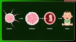 How Do Organisms Reproduce 🔥| Class 10th Science| NCERT covered| noted and loaded #exam #class10