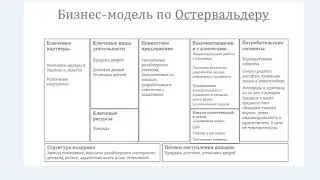 ИНСТРУКЦИЯ КАК ДЕЛАТЬ БИЗНЕС-МОДЕЛЬ ОСТЕРВАЛЬДЕРА В ПРАКТИКУМЕ МФПУ 