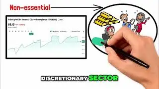 Fidelity FDIS: Unlocking Growth in Consumer Discretionary