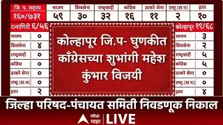 Kolhapur Shubhangi Kumbhar Win LIVE | ZP Election Results 2026 | Panchayat Samiti | ABP Majha
