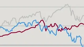 How Biden's stock market compares to Trump, Obama | Rush Hour