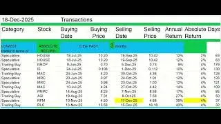Better Than Fixed-Income (Trade Stocks) + Dec 18, 2025