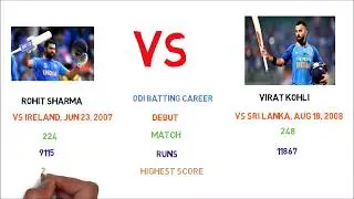 Who is the Best|Virat Kohli vs Rohit Sharma|Centuries, Match, Runs, Highest, Records,Batting & More