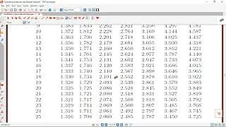 Confidence Interval for the Population Mean for small sample