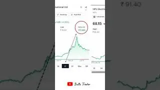 Top 5 Electric Vehicle (EV) Stocks By Market Cap in 2021 | Best Electric Cars Stocks  #shorts