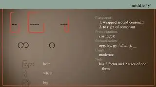 Symbols Lesson 3