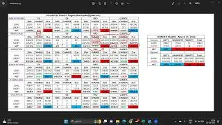 Derivative Data Analysis - March 21, 2023