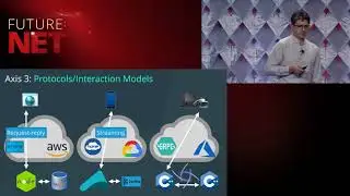 future:net 2018 &mdash; RSocket: реактивные облачные сети