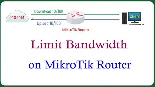 MikroTik - Limit Bandwidth on MikroTik Router - Limit Upload & Download Speed