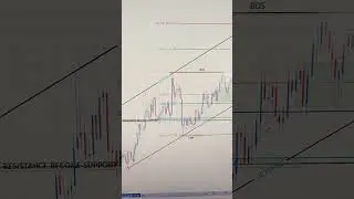 EURJPY Weekly Outlook 22 TO 26 SEP 2025: Key Support, Resistance & Price Action | FreeT.ME Signals