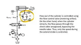 Unit3 Lecture3 Flowcontrolvalve