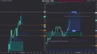 How To find the Optimal Zone of Trading | ICT ProTraderPath