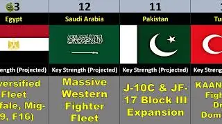 Top 20 Strongest Air Forces 2026 (Military Power Comparison)