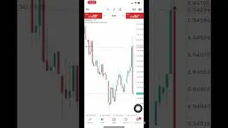 My actual trading at BGI (bullet global investment)