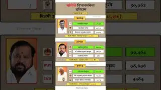 Sangole Vidhan sabha election result history #sangole #vidhansabha #election #result