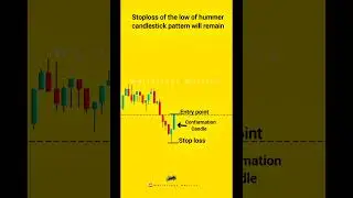 Learn Trading Basics in 60 Seconds | Candlestick + Price Action | Free Stock Market Tips