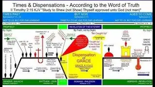 Right Division? What is it, and why do we do it? Part 1