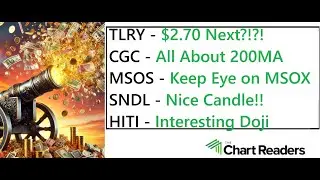 #TLRY #CGC #MSOS #SNDL #HITI - WEED STOCK Technical Analysis
