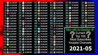 Current Top 100 Most Subscribed Youtube Channels (2006-2021)
